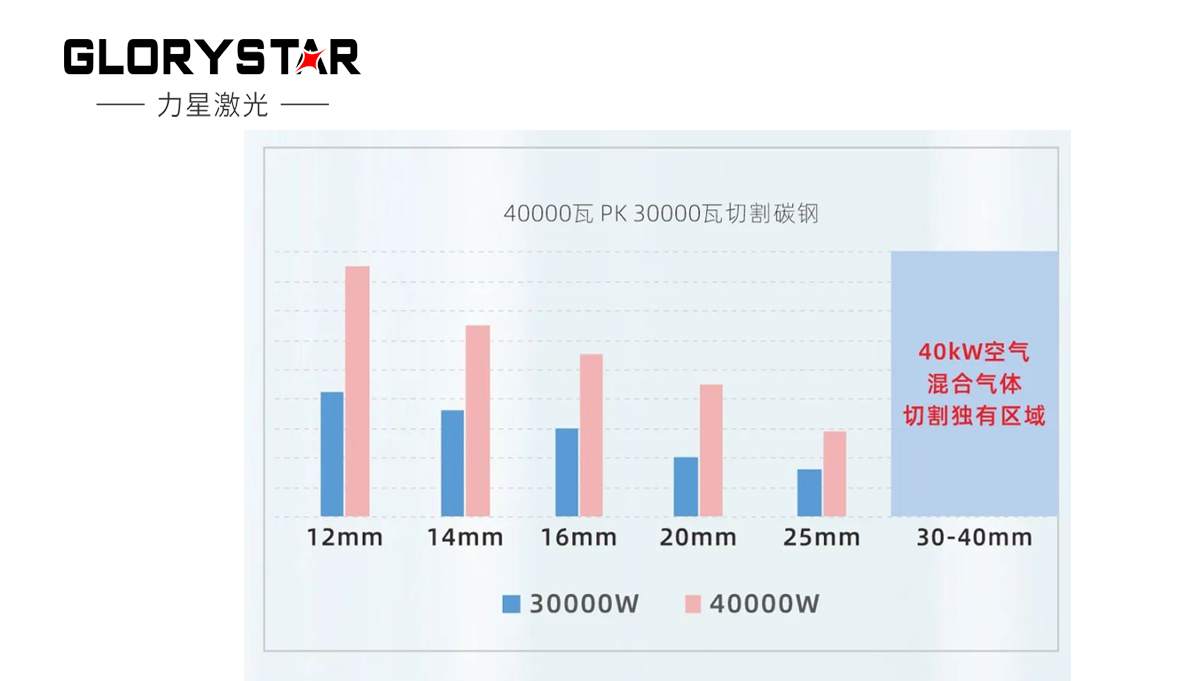 繼30000瓦全球熱賣后再上新臺階，熱勢推出40000瓦