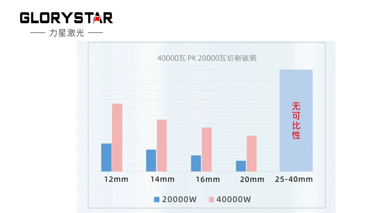 繼30000瓦全球熱賣后再上新臺階，熱勢推出40000瓦