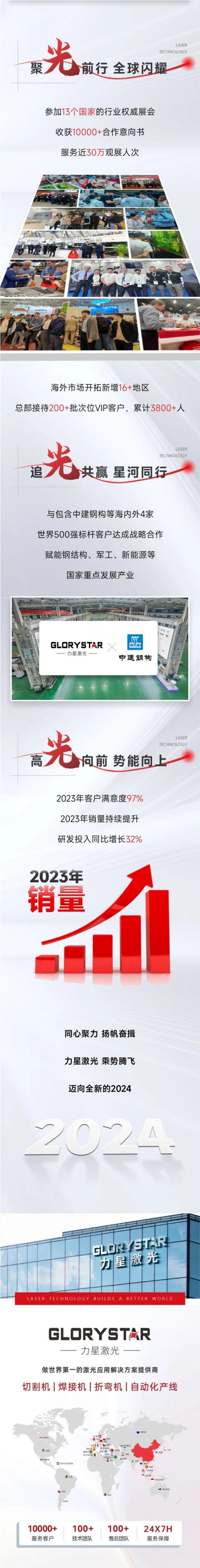 敬過往 致未來！力星激光2024向新出發！