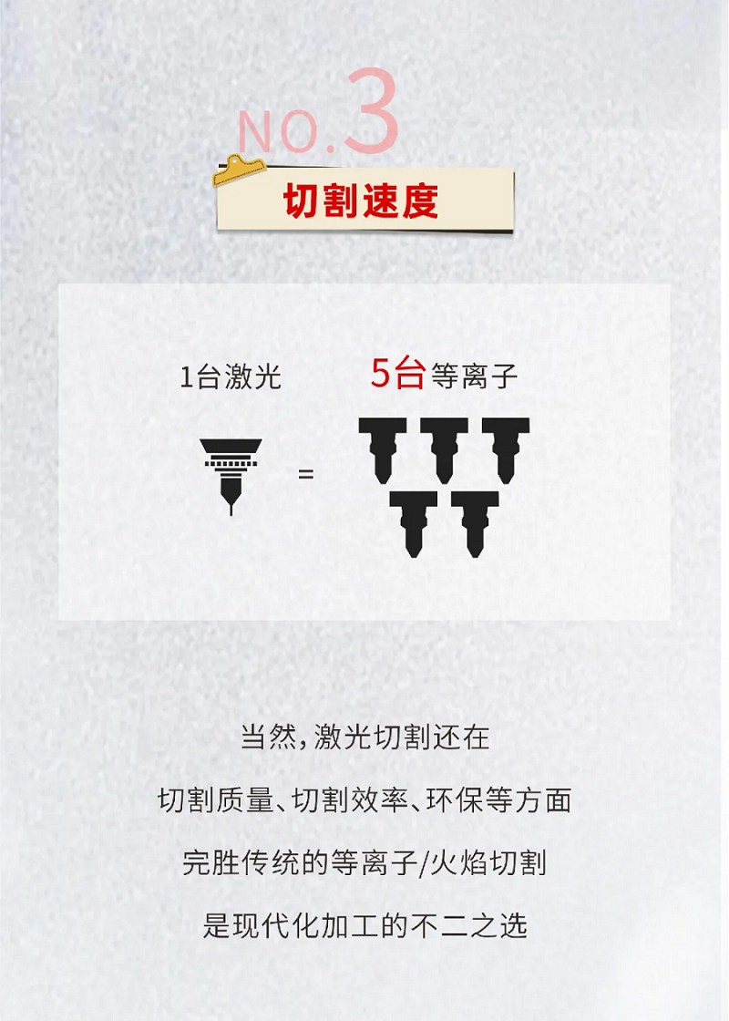 激光切割VS等離子切割，材料利用率誰更勝一籌？