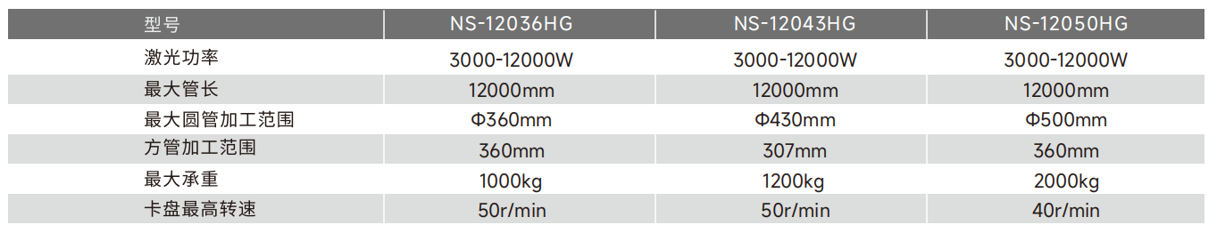 ?? 三卡盤重型激光管材切割機