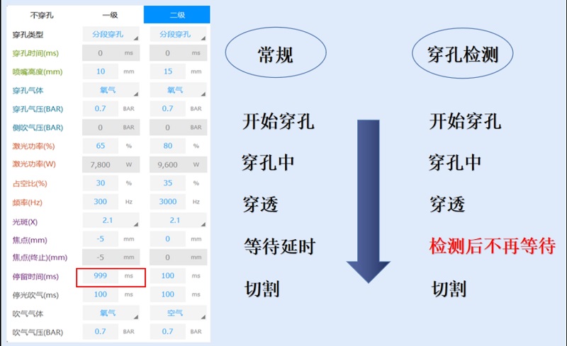 激光切割機(jī)智能穿孔1.png